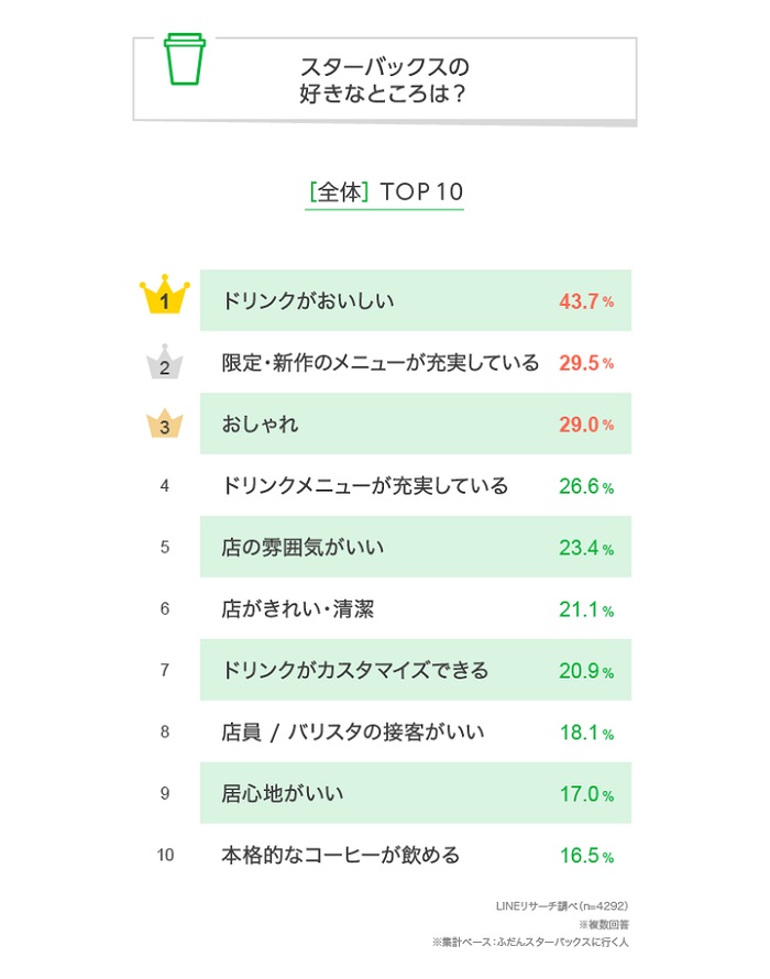 日本人為何喜歡星巴克？